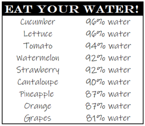 List of foods with high water content.